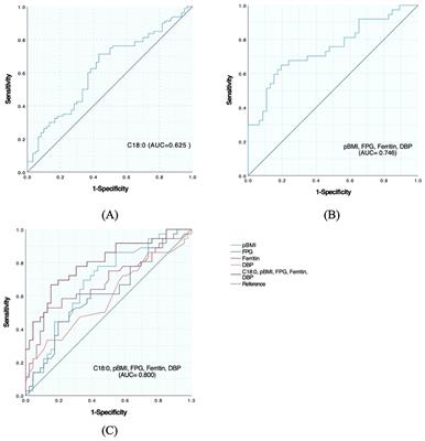 Association between serum free fatty acids and gestational diabetes mellitus